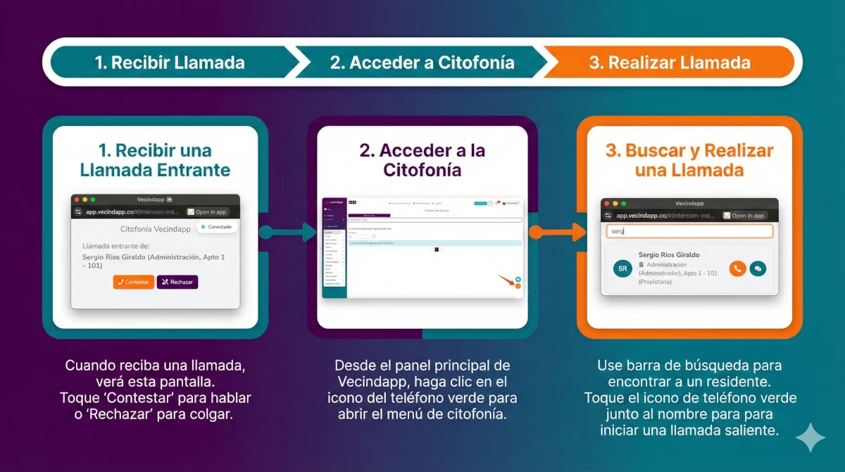Interfaz de citofonía Vecindapp